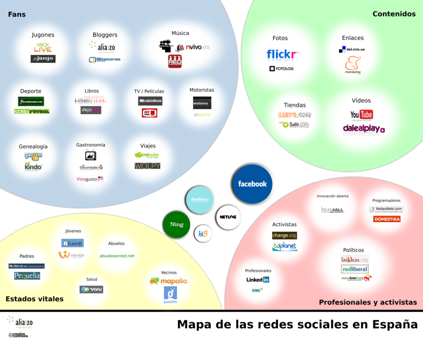 Redes sociales espana web.png
