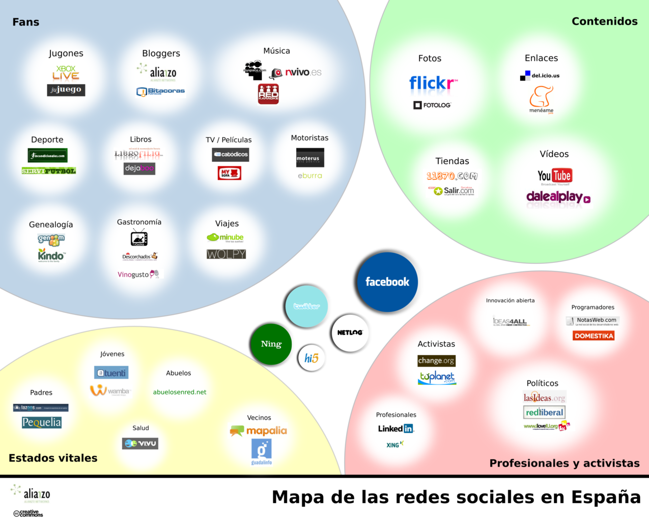 Mapa De Las Redes Sociales En España Wiki De Bandaanchaeu 9357